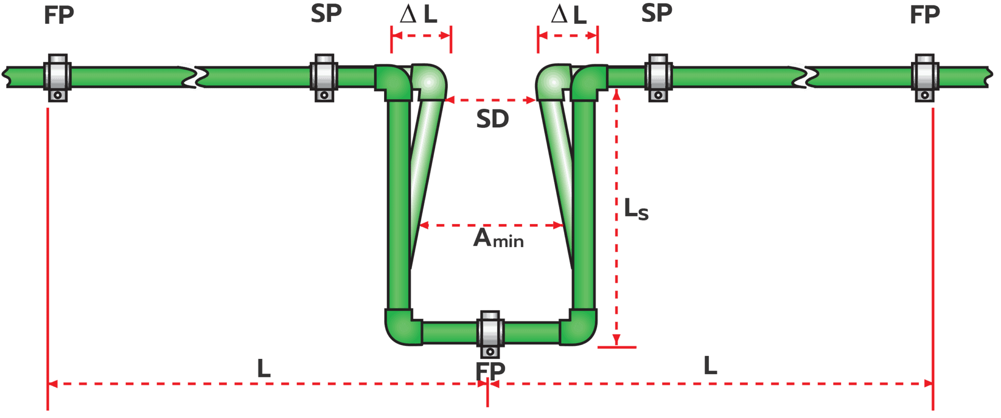 Thai PPR การทำ Expansion loop ท่อ PPR