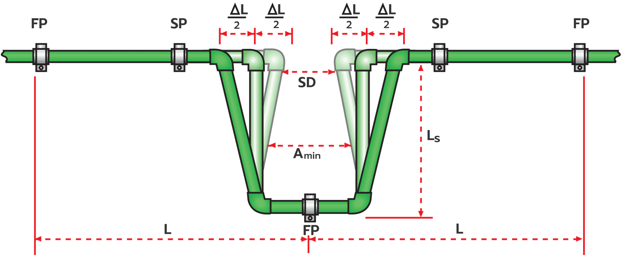 Thai PPR การทำ Expansion loop ท่อ PPR